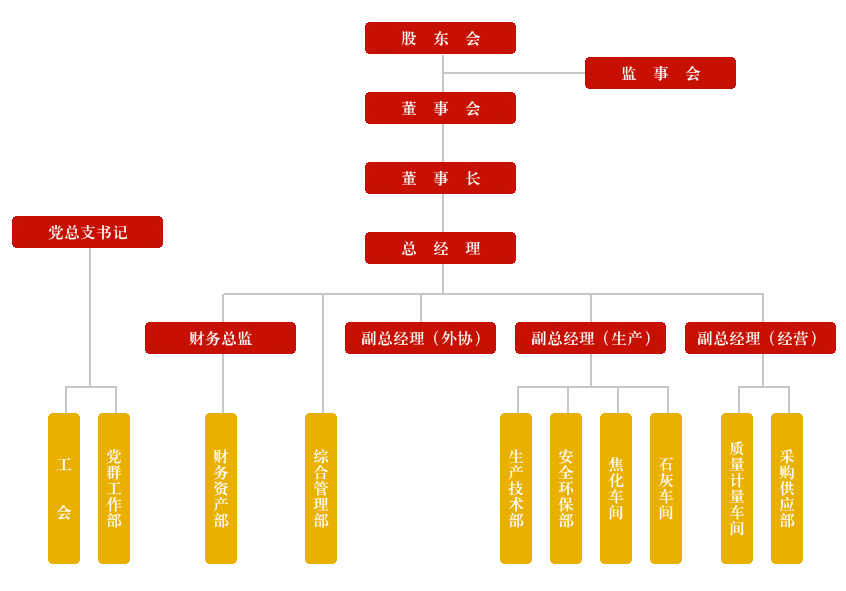 s神木泰和组织架构图.jpg